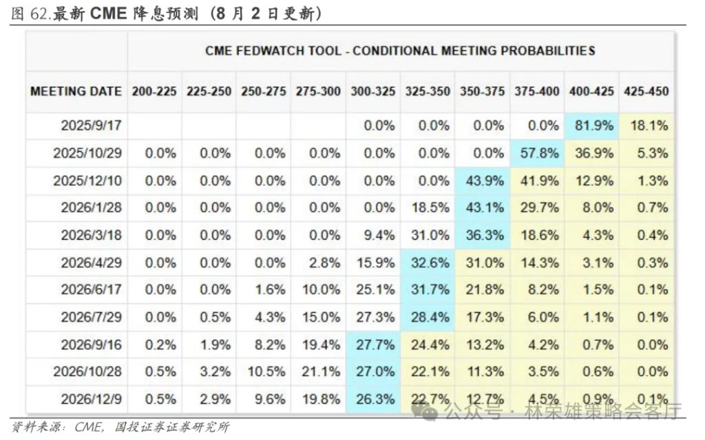 股市回调啥意思_牛市中的回调_