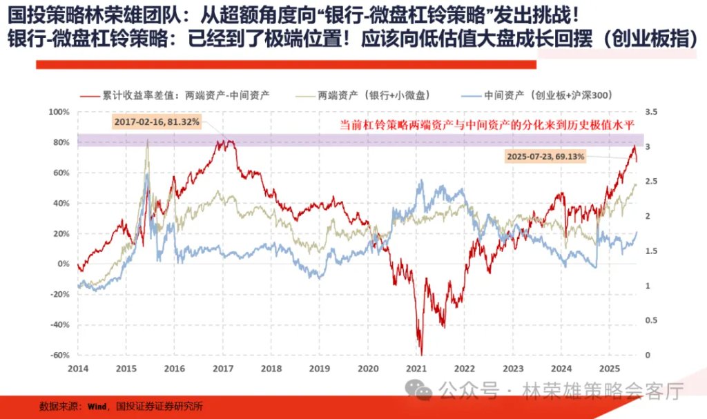 _牛市中的回调_股市回调啥意思