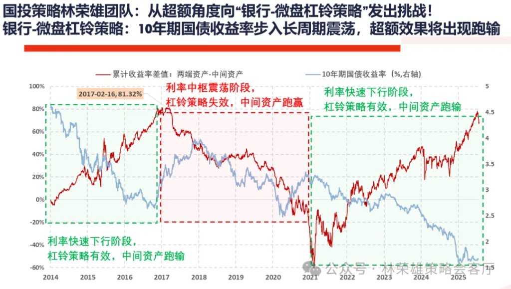 _股市回调啥意思_牛市中的回调