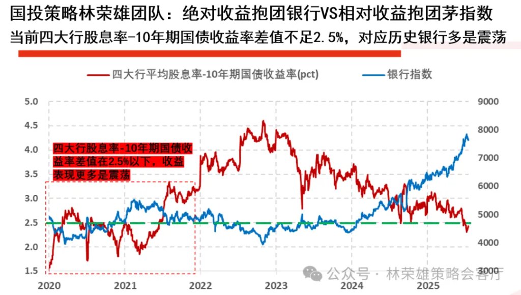 _牛市中的回调_股市回调啥意思