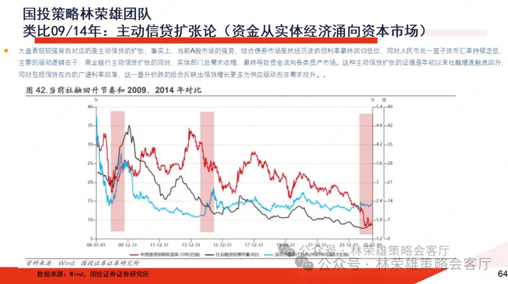 牛市中的回调_股市回调啥意思_
