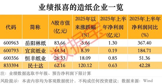 造纸原料涨价_造纸行业价格上涨_