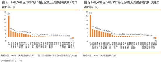 牛市套利策略__牛市期权策略