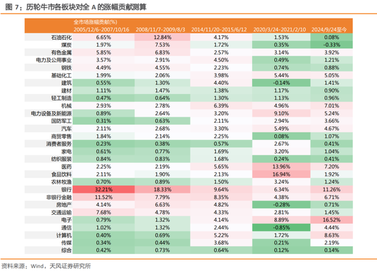 牛市套利策略__牛市期权策略
