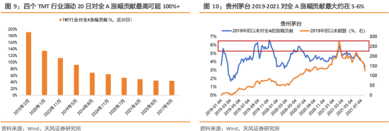 牛市套利策略__牛市期权策略