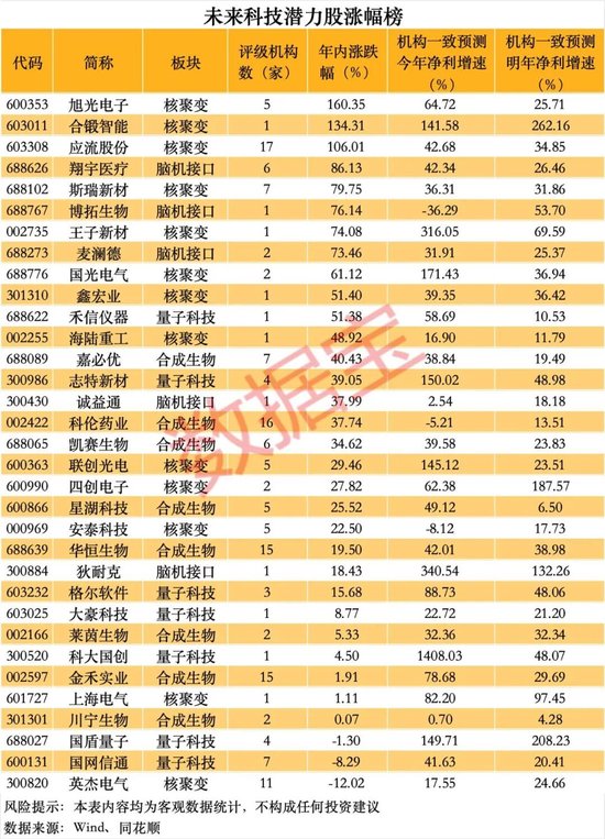 2021年科技潜力股__科技出炉潜力股未来走势