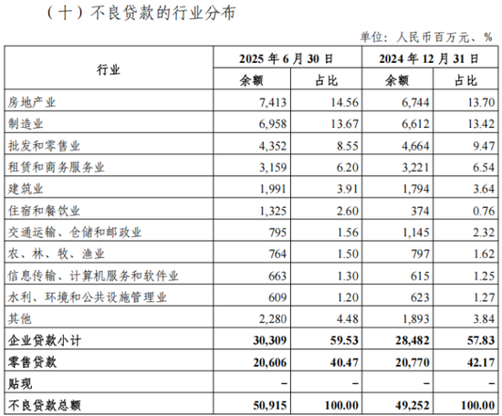 信用卡+不良记录+贷款_光大资管规模_