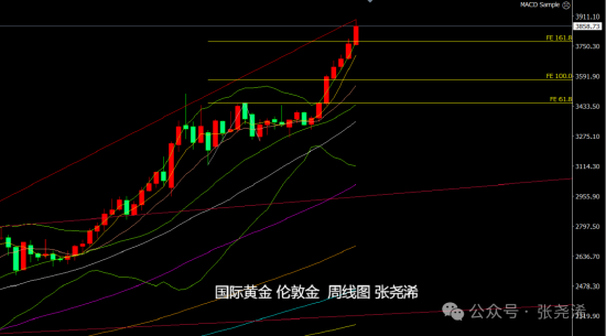 进出口的关税的调整_关税调整_