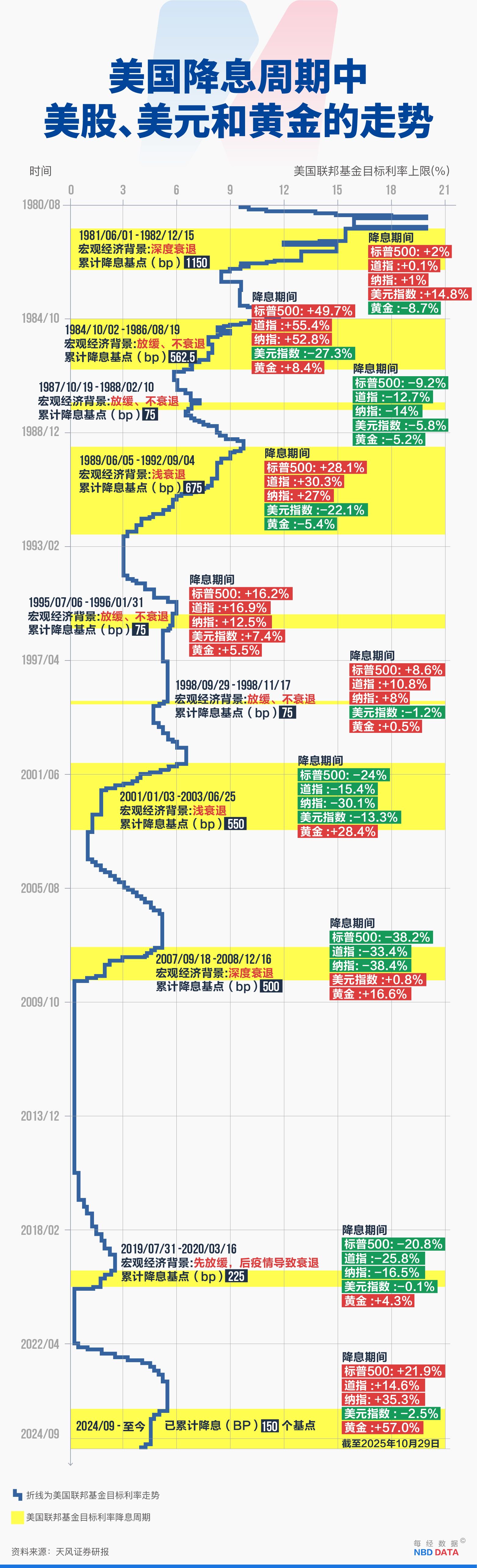 _降息方案_降息在我国是什么意思