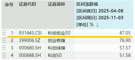 中际旭创、寒武纪逆市活跃,百分百布局新质生产力的——双创龙头ETF(588330)拉升1%,近3日吸金4345万元!__中际旭创、寒武纪逆市活跃,百分百布局新质生产力的——双创龙头ETF(588330)拉升1%,近3日吸金4345万元!
