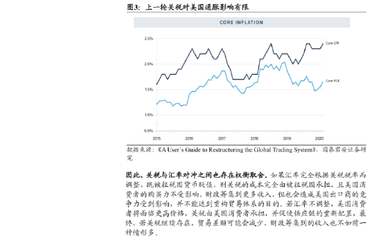 美元双挂钩原则是什么_美元发行的双重放大效应_