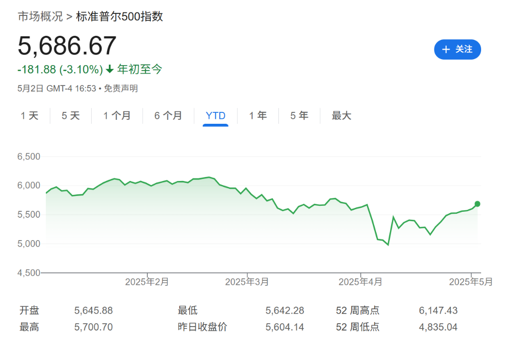 美国关税降低利好哪些股__美国关税影响的上市公司