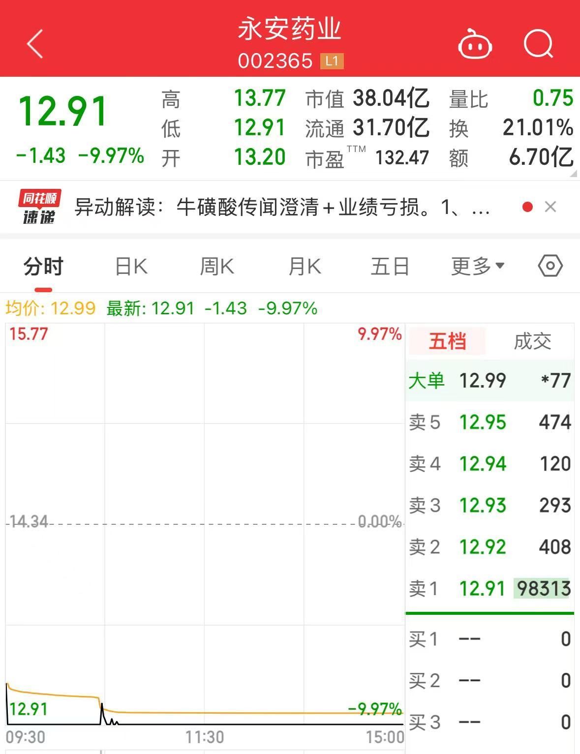 永安药业股东_永安药业十大股东_