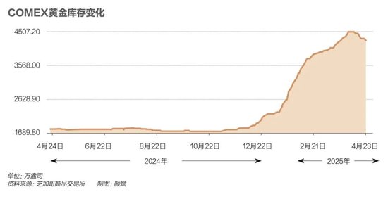 黄金交易机制__交易所黄金