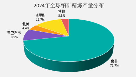 铂金基础知识大全_铂金讲解_