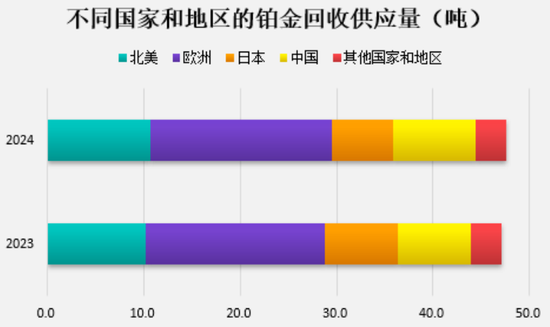 铂金讲解_铂金基础知识大全_