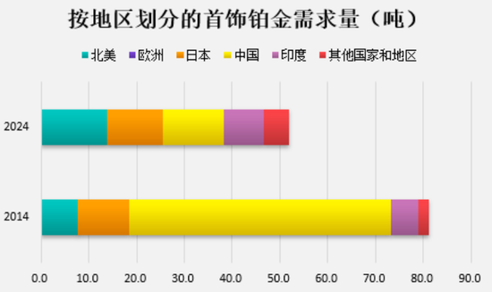 铂金讲解_铂金基础知识大全_