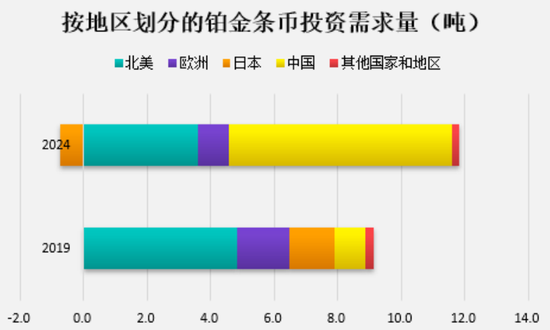 _铂金讲解_铂金基础知识大全