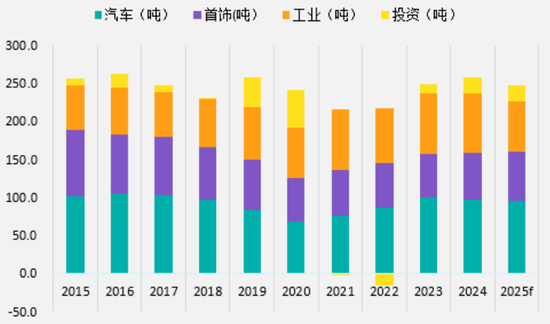 _铂金讲解_铂金基础知识大全