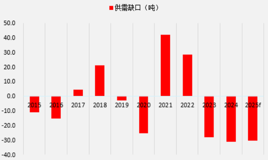 _铂金基础知识大全_铂金讲解
