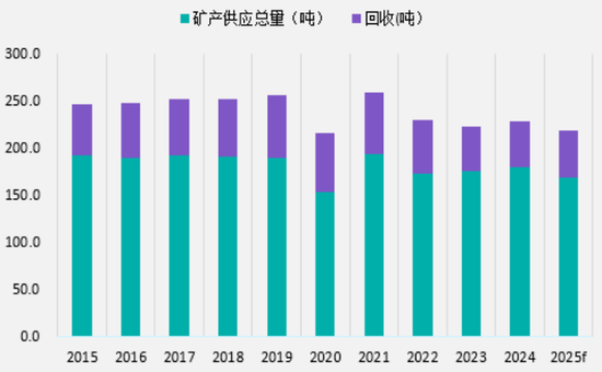 铂金讲解_铂金基础知识大全_