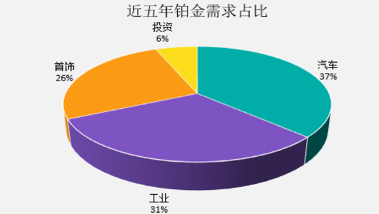 铂金讲解__铂金基础知识大全
