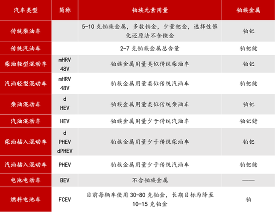 铂金基础知识大全__铂金讲解