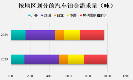 _铂金讲解_铂金基础知识大全