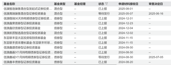 _澳信集团董事长_澳信集团最新消息