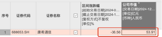 同行业薪酬的对比分析报告_同行业薪酬对比分析表_