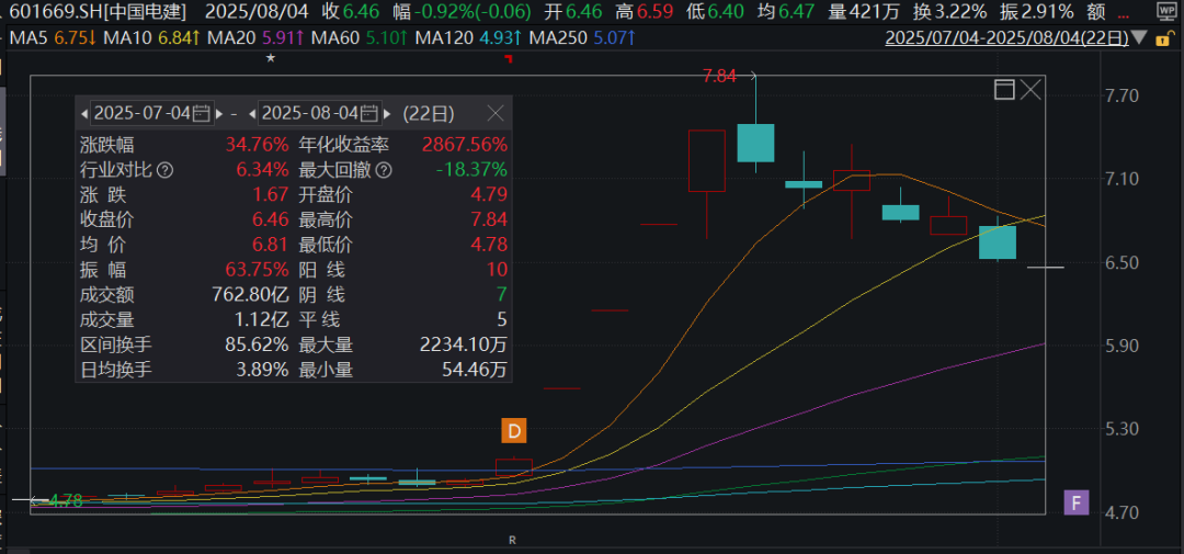 西藏电网股票__西藏电力股票有哪些
