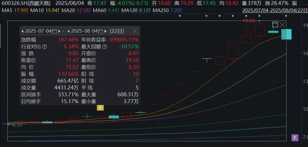 西藏电网股票_西藏电力股票有哪些_