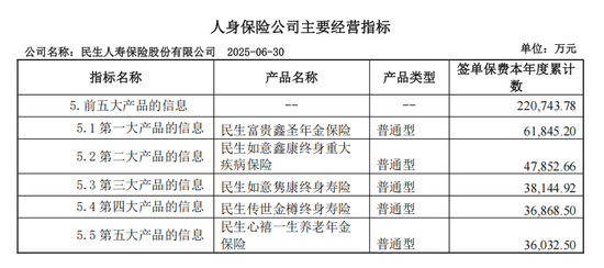 民生人寿2020年报__民生人寿估值