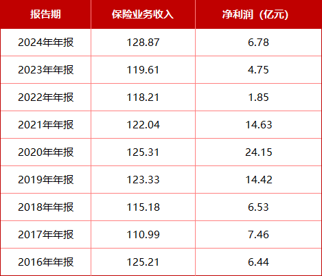 民生人寿估值_民生人寿2020年报_