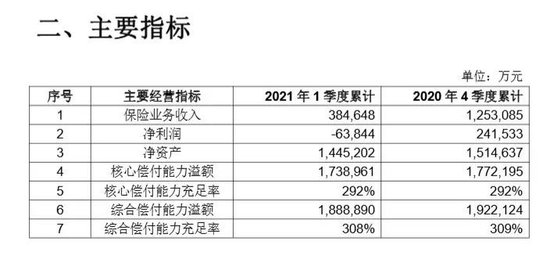 民生人寿估值_民生人寿2020年报_
