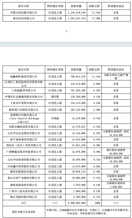 民生人寿2020年报_民生人寿估值_