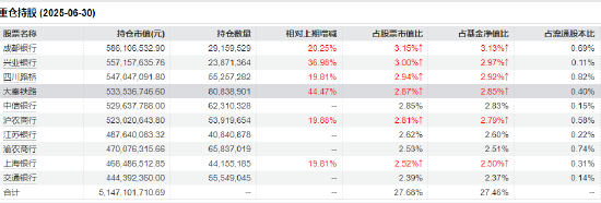 固定红利增长模型__固定增长红利贴现模型最适用于