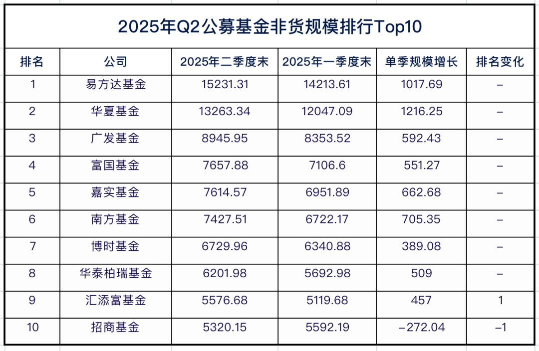 招商基金常务副总裁__招商基金高管