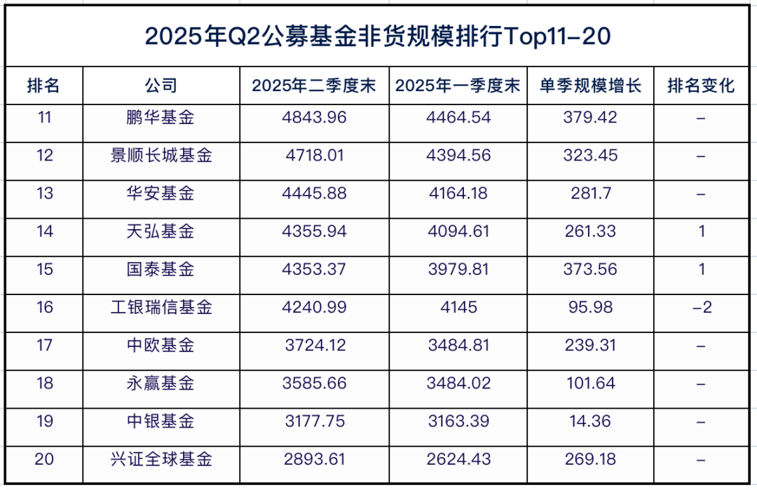 _招商基金常务副总裁_招商基金高管