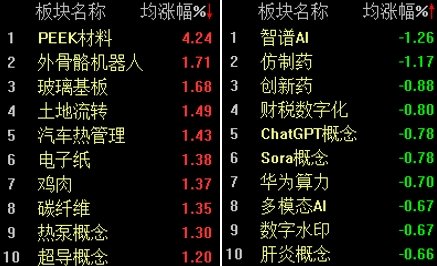 沪指重回3500点_沪指重回3600点_