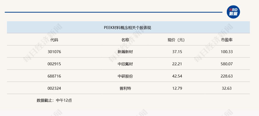 沪指重回3500点__沪指重回3600点