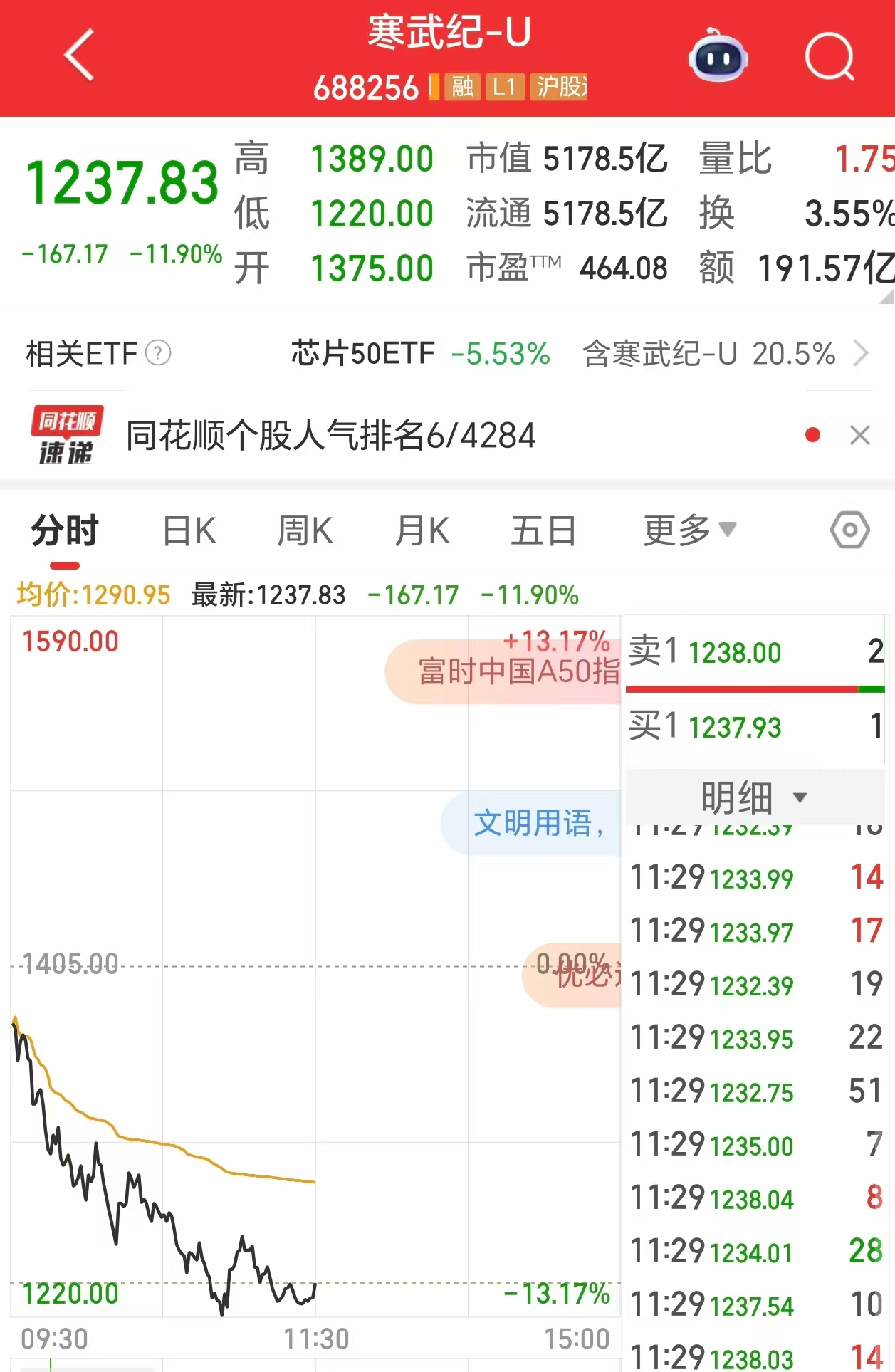 市值蒸发954亿_市值蒸发1.7万亿_