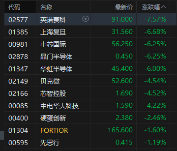 超跌半导体股票_今日跌停的半导体股票_