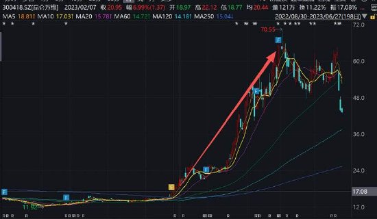 昆仑万维实控人玩转AI套利局？AI业务领先董事长薪酬却大降 51亿商誉是否埋雷_昆仑万维实控人玩转AI套利局？AI业务领先董事长薪酬却大降 51亿商誉是否埋雷_