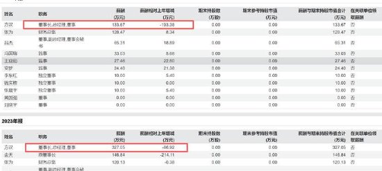 昆仑万维实控人玩转AI套利局？AI业务领先董事长薪酬却大降 51亿商誉是否埋雷__昆仑万维实控人玩转AI套利局？AI业务领先董事长薪酬却大降 51亿商誉是否埋雷