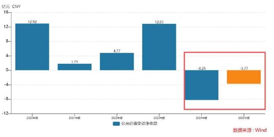 昆仑万维实控人玩转AI套利局？AI业务领先董事长薪酬却大降 51亿商誉是否埋雷_昆仑万维实控人玩转AI套利局？AI业务领先董事长薪酬却大降 51亿商誉是否埋雷_