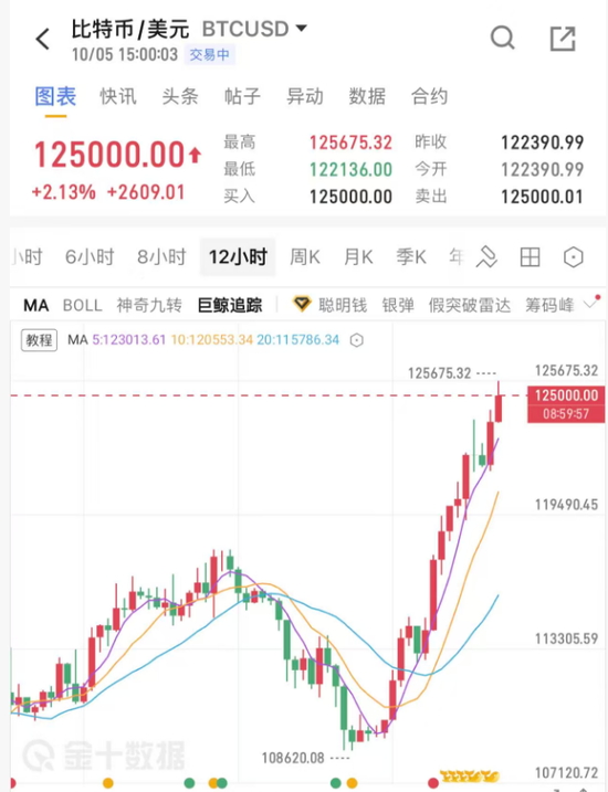 不断见证历史的2020__创历史新高的句子