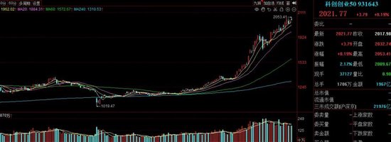 懵了懵了！涨得越猛被卖得越狠？这类ETF前三季度规模增超3200亿元，份额却狂掉2200亿份__懵了懵了！涨得越猛被卖得越狠？这类ETF前三季度规模增超3200亿元，份额却狂掉2200亿份