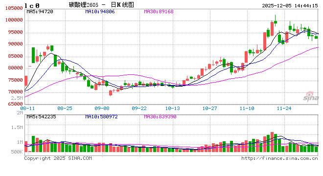 工信部：加快推出针对性政策举措 依法依规治理动力和储能电池产业非理性竞争