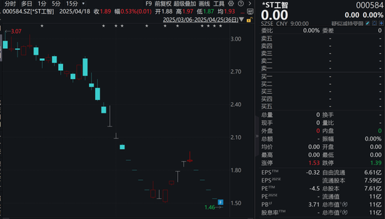 千股涨停千股跌停__配资一只股连续跌停